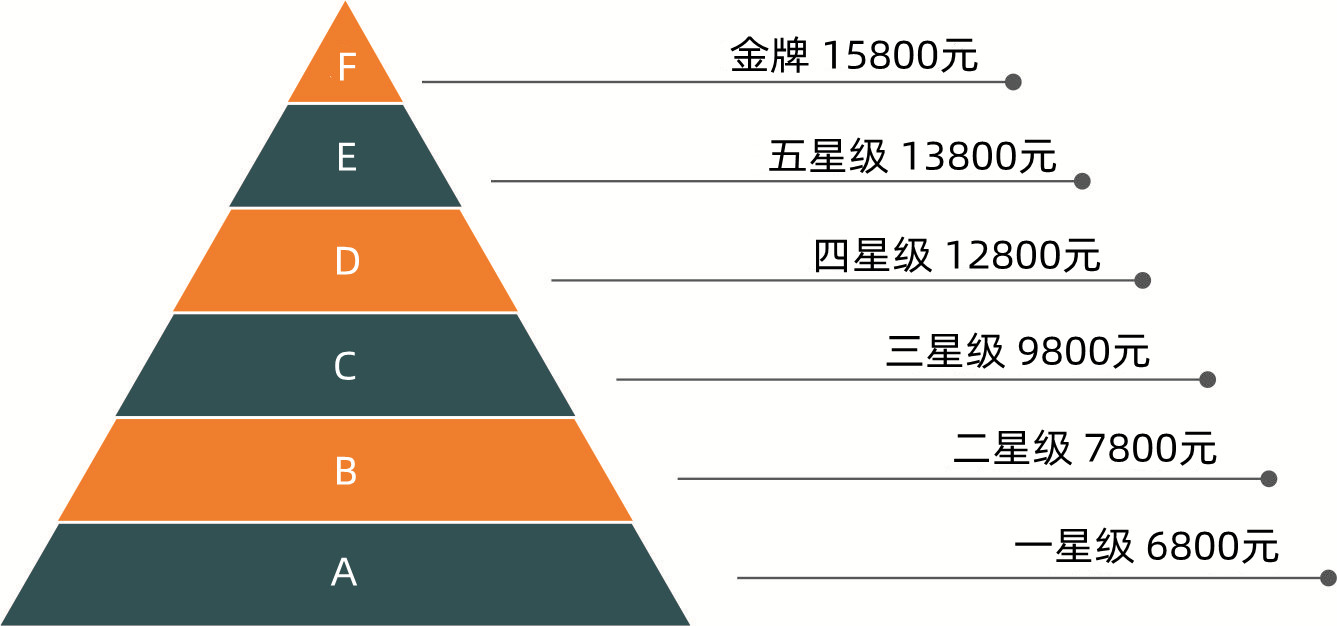 育儿嫂的服务内容主要有哪些